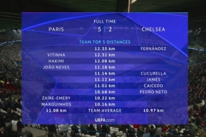 巴黎vs切尔西球员跑动距离：恩佐12.35公里最多，维蒂尼亚次席