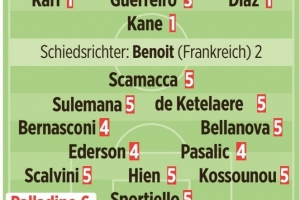 拜仁vs亚特兰大图片报评分：凯恩、卡尔、迪亚斯、孔帕尼1分最高