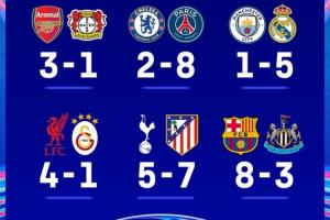 英超9队参加欧战最终5队晋级：欧冠4队出局 维拉水晶宫森林均晋级