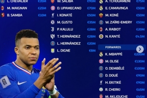 德转更新法国队身价：姆巴佩2亿欧、奥利塞1.3亿欧、登贝莱1亿欧