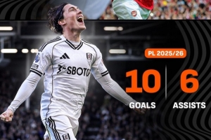 威尔逊本赛季英超参与16粒进球，差2球追平13-14赛季拉姆塞