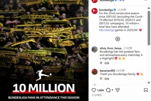 不含受疫情影响三个赛季，德甲连续22个赛季现场观众人数超1000万