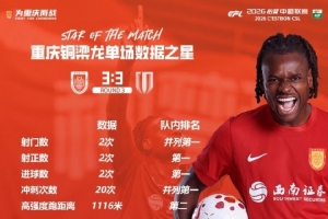 重庆铜梁龙本轮3-3成都蓉城，迪马塔和吴宇曦成为队内关键球员