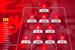 国足首发俱乐部分布：海港、泰山、浙江队各2人，留洋球员徐彬