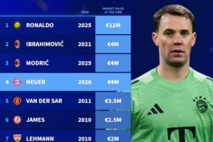 德转史上40岁球员身价榜：C罗1200万欧断层领跑，伊布魔笛400万欧